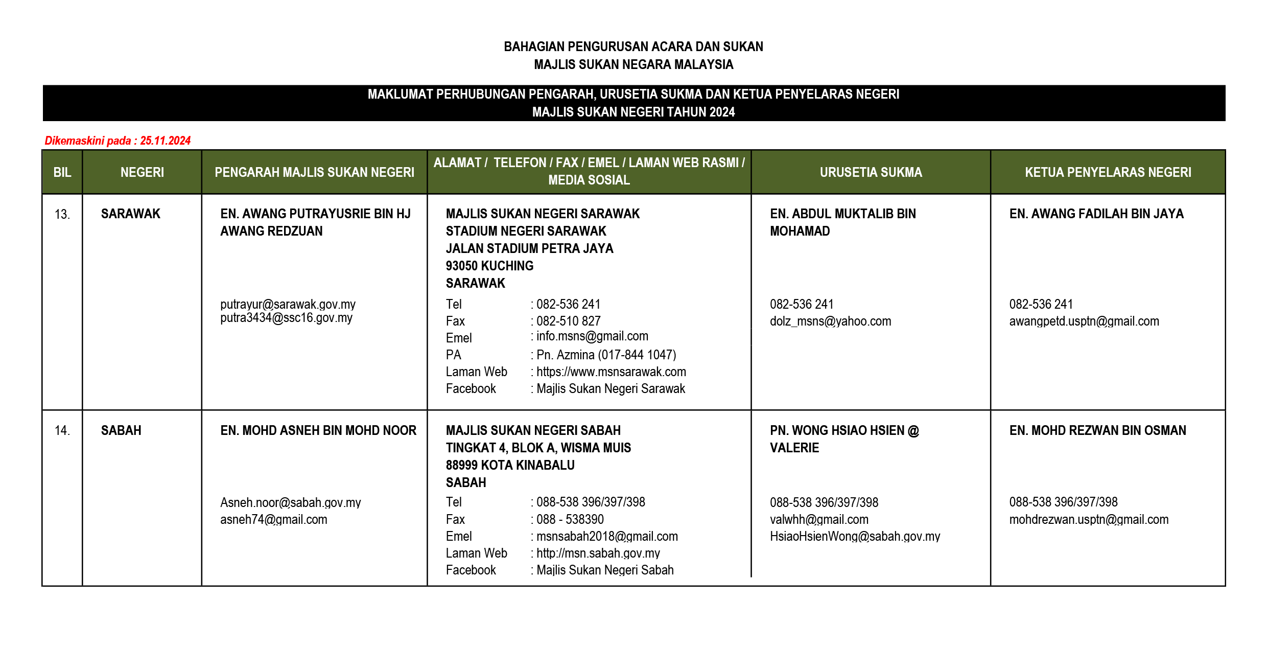 Majlis Sukan Negara Malaysia | Majlis Sukan Negara Malaysia