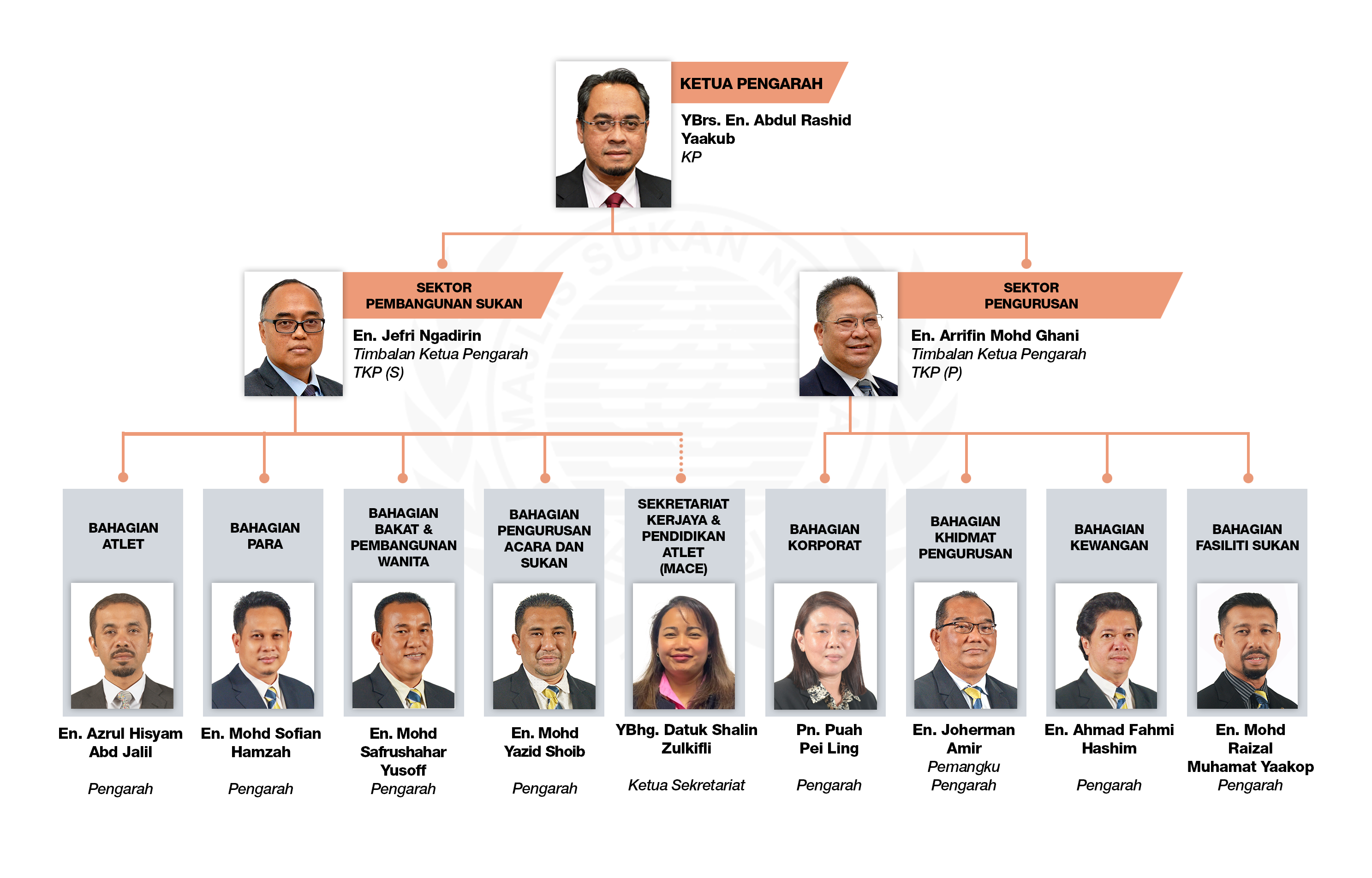 Majlis Sukan Negara Malaysia|Majlis Sukan Negara Malaysia