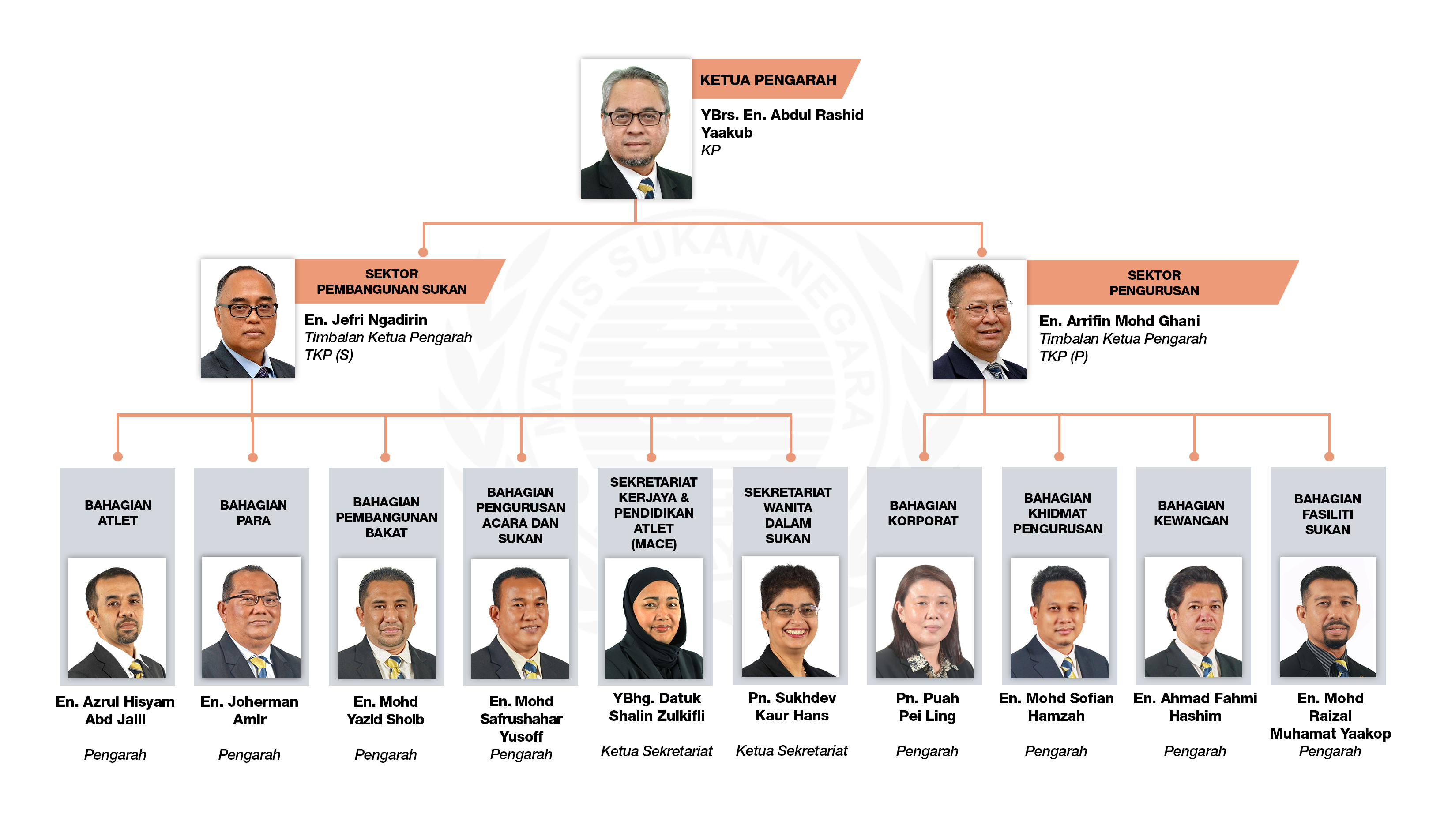 Majlis Sukan Negara Malaysia|Majlis Sukan Negara Malaysia