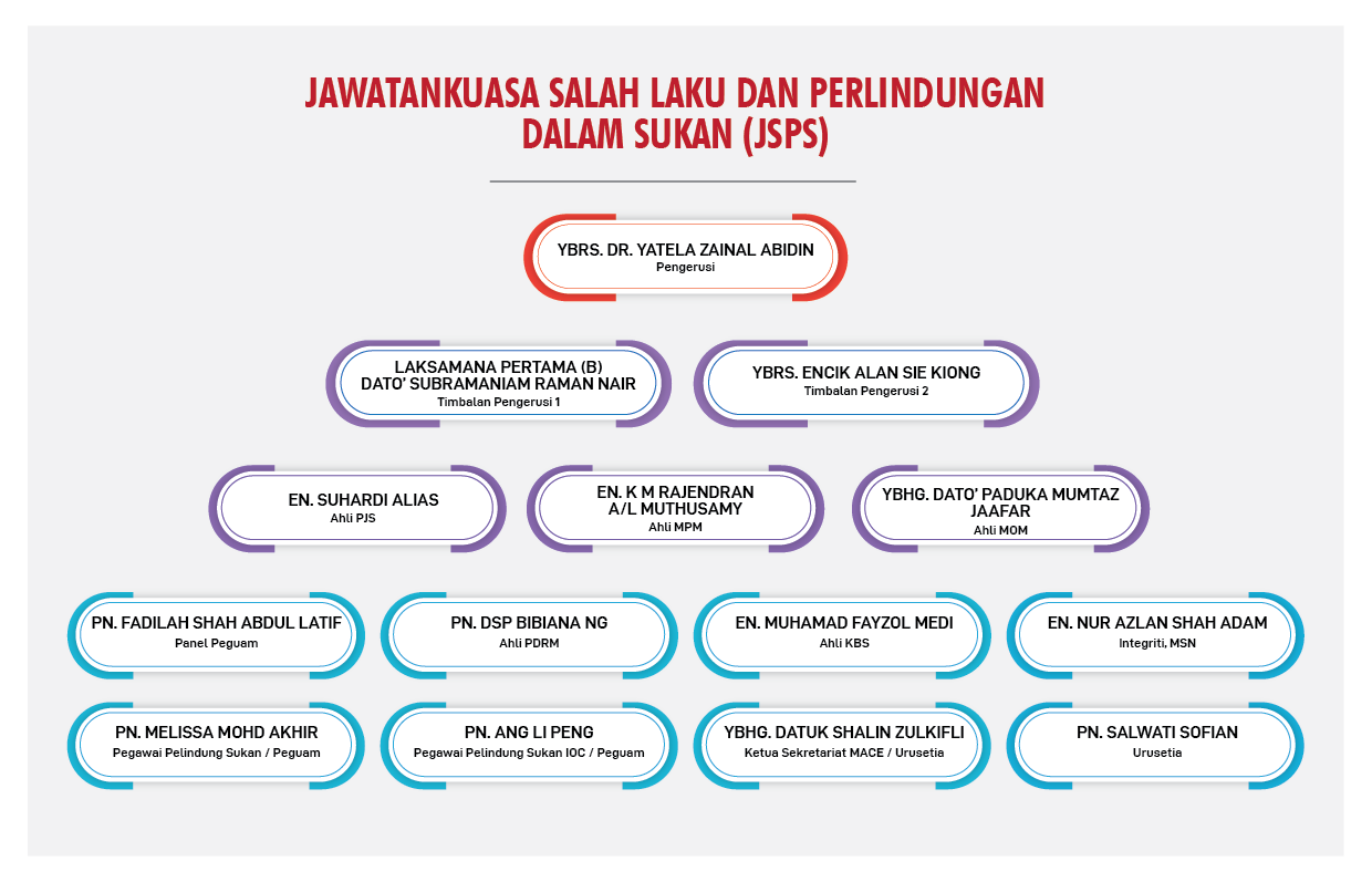 Majlis Sukan Negara Malaysia | Majlis Sukan Negara Malaysia